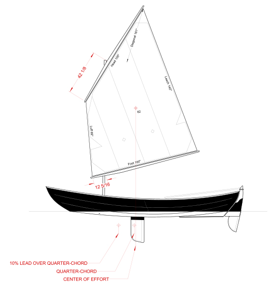 Skerry Lug sail