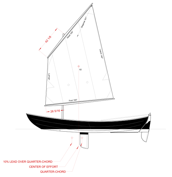 Skerry Lug sail