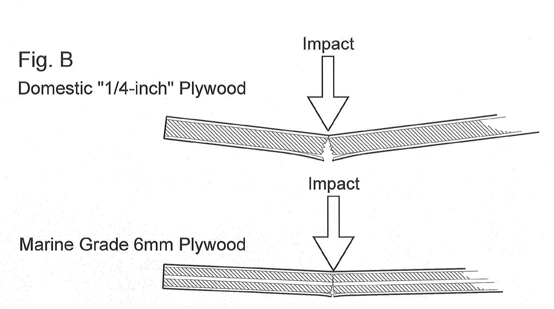 Lauan Plywood,Narrow Twin Mattress Dimensions